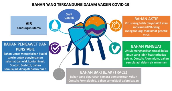 Jenis vaksin yang digunakan di malaysia