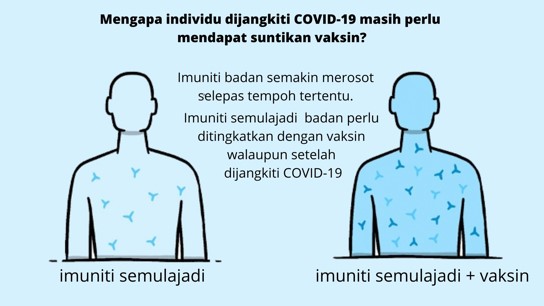 Simptom covid selepas vaksin