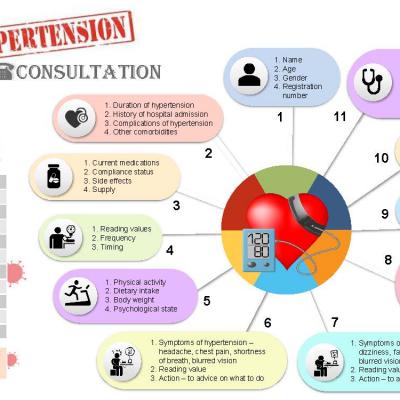 Med 04 Infographics Prof Azidah Final 13 May 2020 Page 2