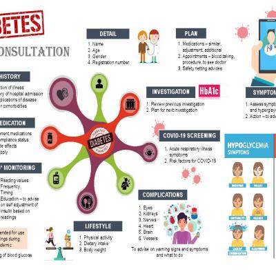 Med 04 Infographics Prof Azidah Final 13 May 2020 Page 3