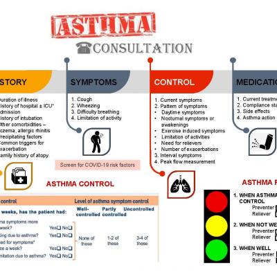 Med 04 Infographics Prof Azidah Final 13 May 2020 Page 4